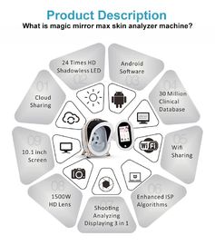 RGB UV Skin Scanner Analysis 12Kesulitan Kulit termasuk Moisture with CE Beauty Salon